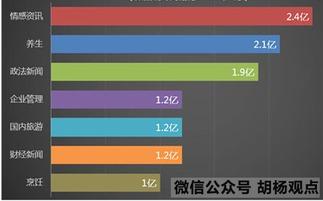 头条怎么突破几百万流量,轻松突破几百万流量，打造热门内容